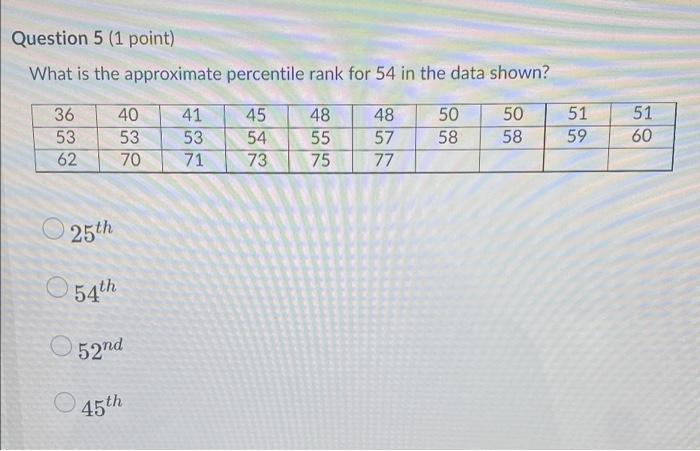 are 65 data values in a set. What is the suggested number
