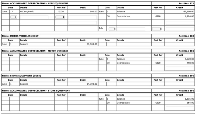 - Hire Equipment Motor Vehicles (Cost) Accumulated Depreciation - Motor Vehicles Store