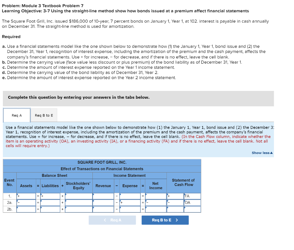 straight-line method show how bonds issued at a premium affect financial statements