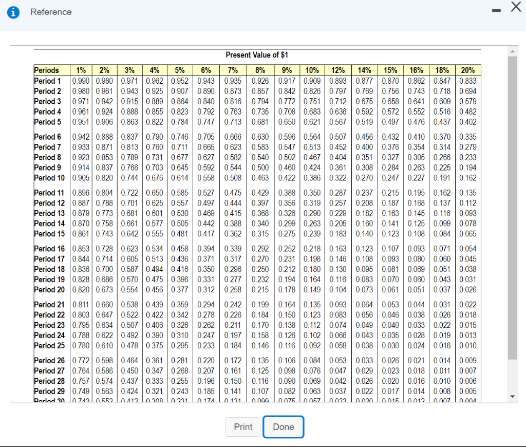 Norton, Inc. issued $1,000,000 of 17%, nine-year bonds payable on January 1,