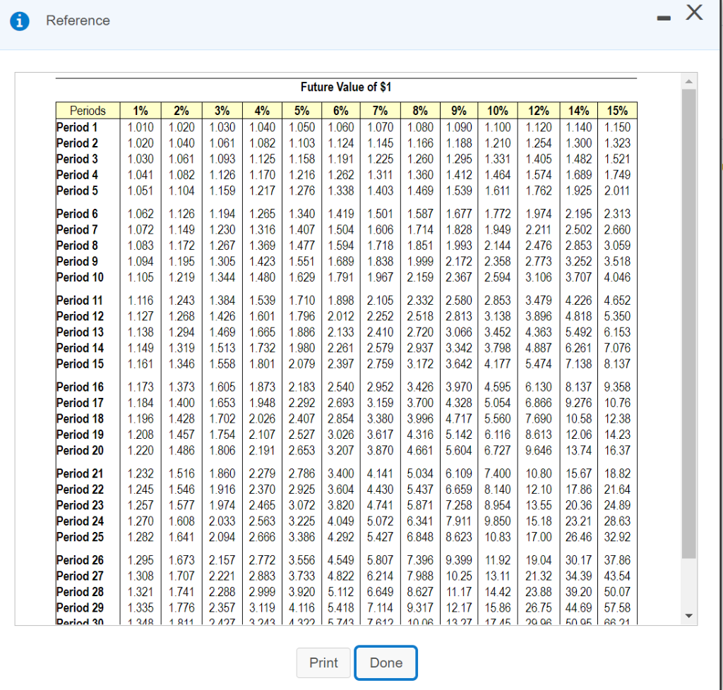 2018. The market interest rate at the date of issuance was 14%,