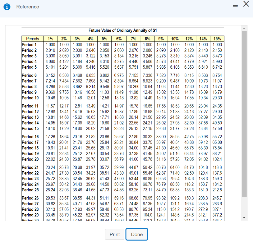 Value of $1 table.) (Click the icon to view Present Value of