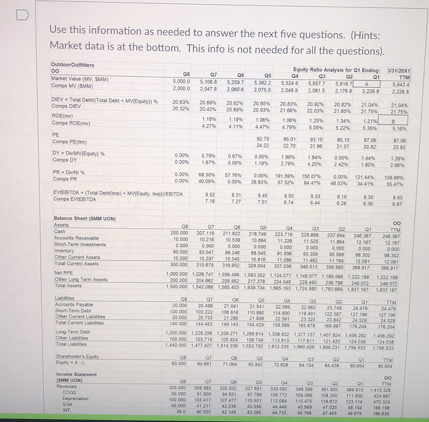 Use this information as needed to answer the next five questions.