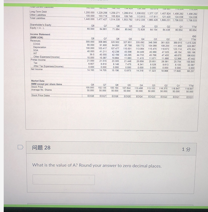 (Hints: Market data is at the bottom. This info is not needed