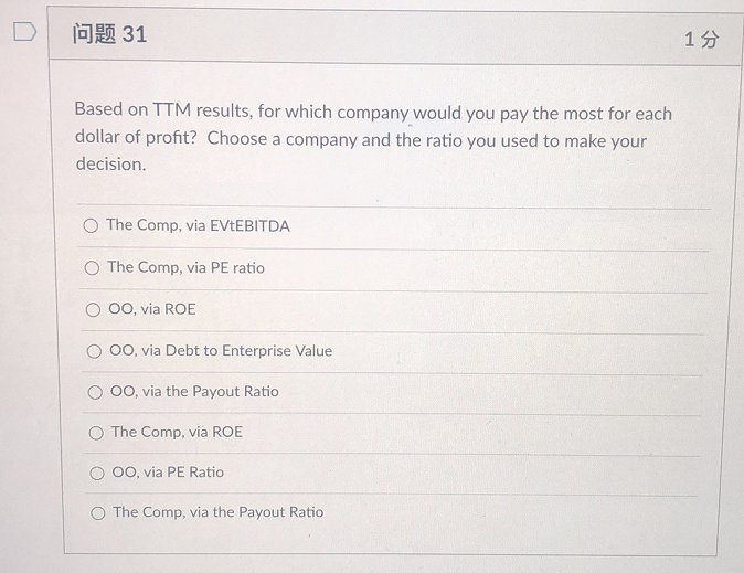 2,075.0 Equity Ratio Analysis for Q1 Ending: 3/31/20X1 Q4 Q3 Q2 Q1
