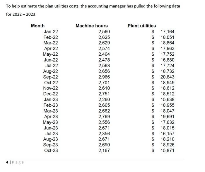 costs. (Copy and paste a screenshot of your regression analysis in your