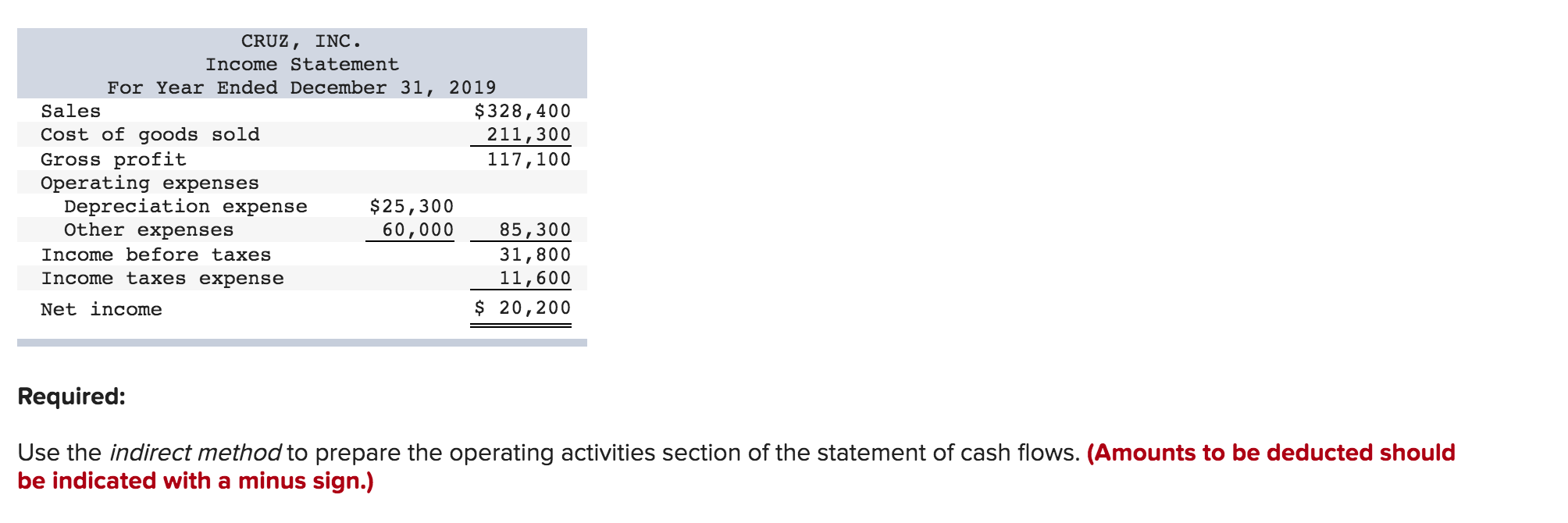 Inc. 2018 CRUZ, INC. Comparative Balance Sheets December 31, 2019 2019 Assets