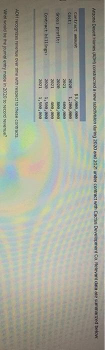 fed price contract project CCC recognizes revenue over time accorcmg to percentage