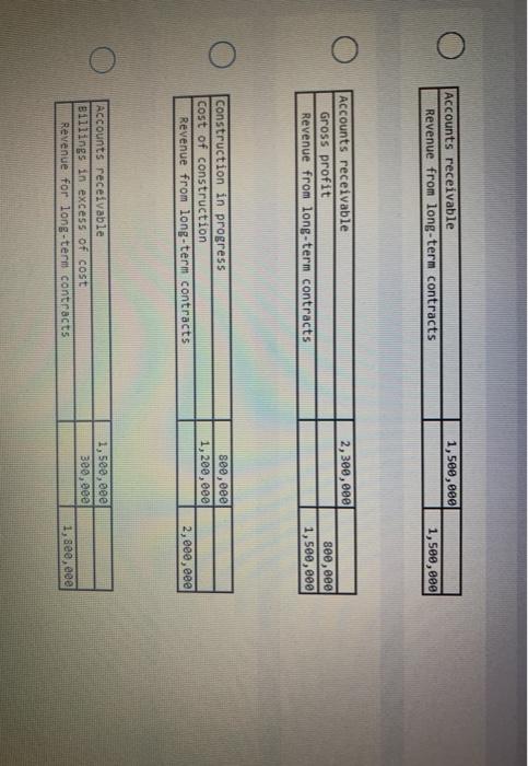 of completion for this contract and provides the following information dollars in