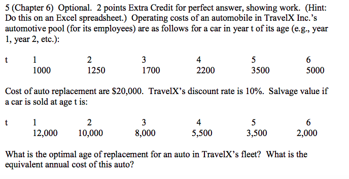 5 (Chapter 6) Optional. 2 points Extra Credit for perfect answer,