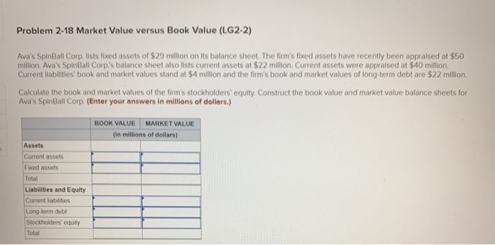  Problem 2-18 Market Value versus Book Value (LG2-2) Ava's SpinBall Corp.