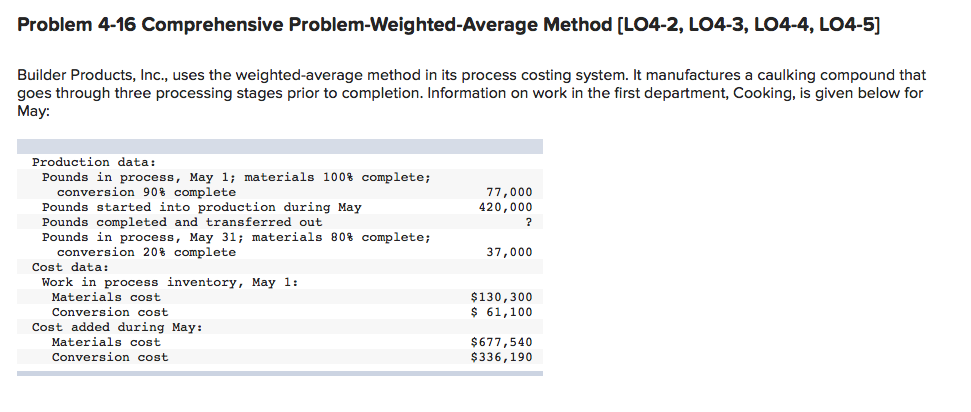  Problem 4-16 Comprehensive Problem-Weighted-Average Method (L04-2, L04-3, L04-4, LO4-5] Builder Products,
