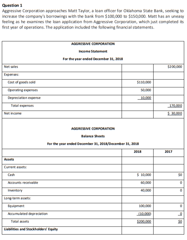  The income statement submitted with the application shows a net income