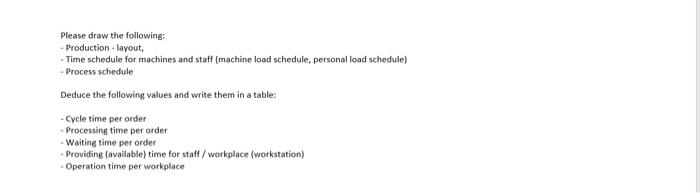 Deduce the following and write them in table waiting time perder houding