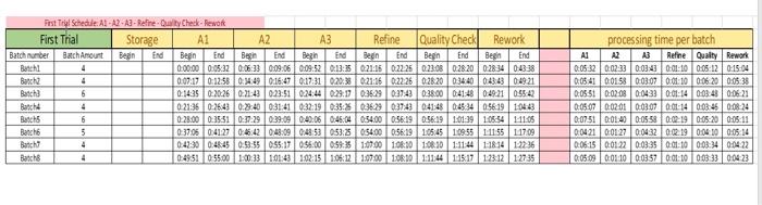 met Storage LY Ched Rework IN + KO BROKER DER SWEDBERBER BEDRE