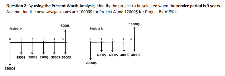  Question 2. By using the Present Worth Analysis, identify the project