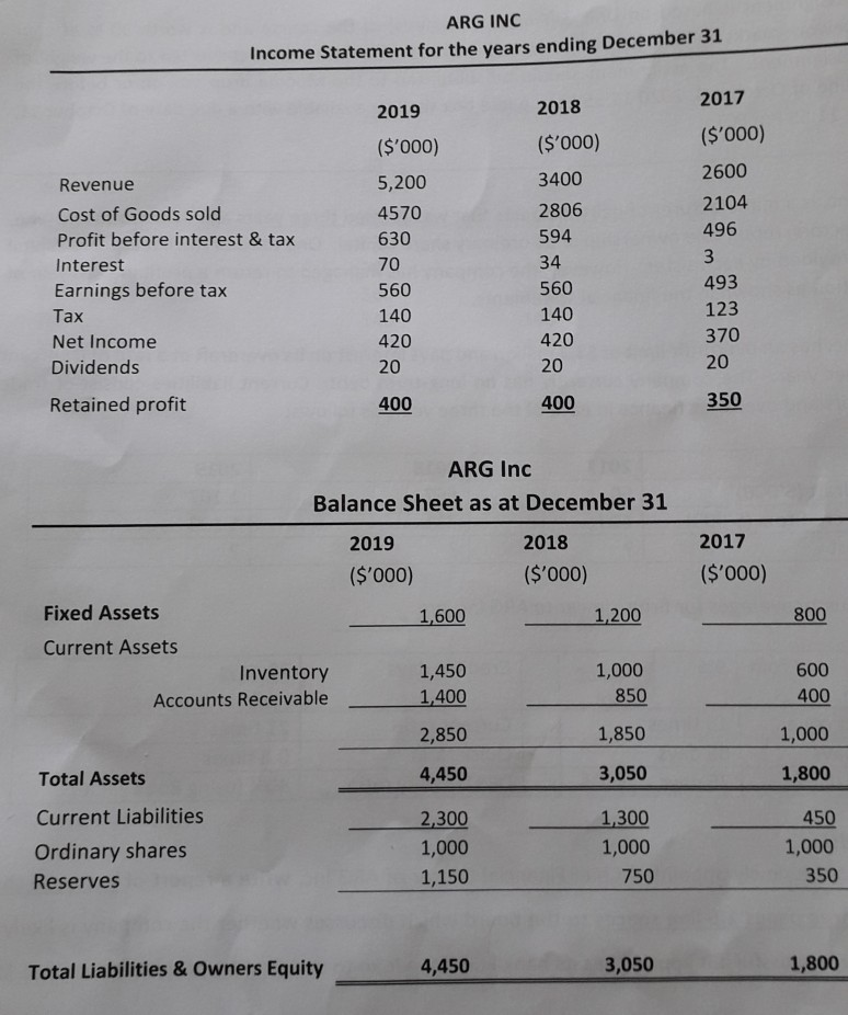 Using the below financial statements, prepare a Cash Flow Statement and generate
