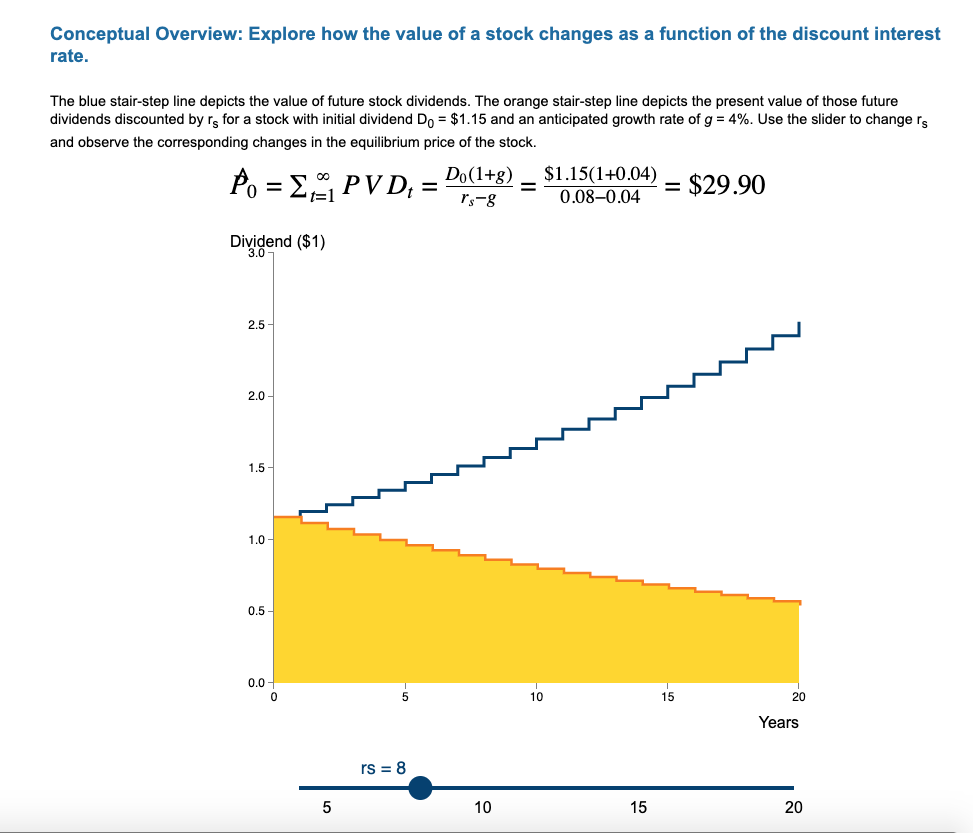 Conceptual Overview: Explore how the value of a stock changes as