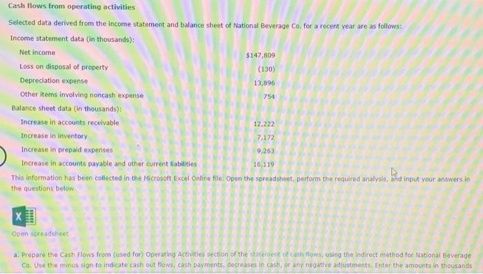  13,896 Cash flows from operating activities Selected data derived from the
