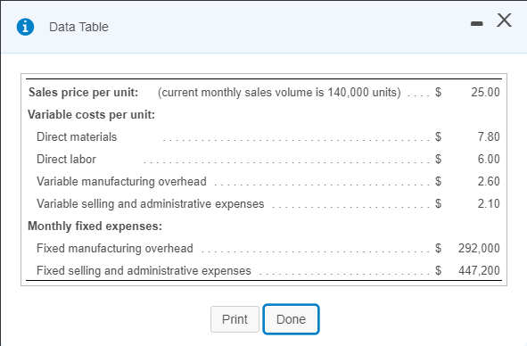 Data Table 25.00 7.80 9 6.00 9 Sales price per unit: