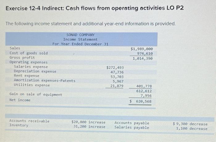  Exercise 12-4 Indirect: Cash flows from operating activities LO P2 The