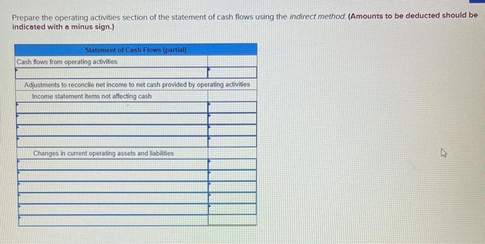 following income statement and additional year-end information is provided SONAD COMPANY Income