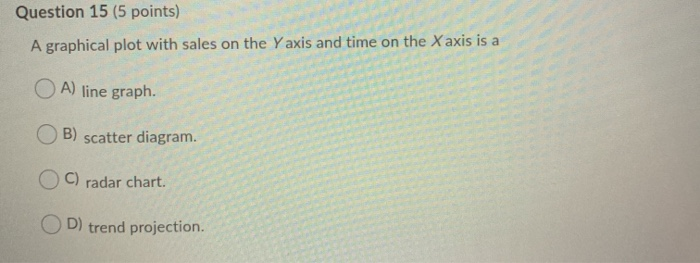 Question 15 (5 points) A graphical plot with sales on the
