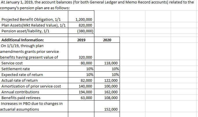 Need help please on this pension assignment At January 1, 2019, the