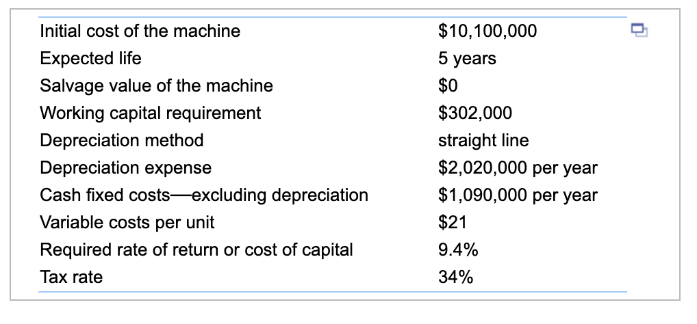 dollar.) b.The project's NPV to a(n) 10 percent decrease in the number