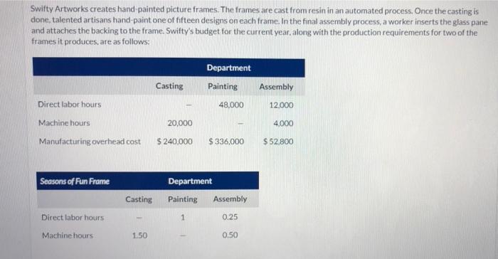  Swifty Artworks creates hand painted picture frames. The frames are cast