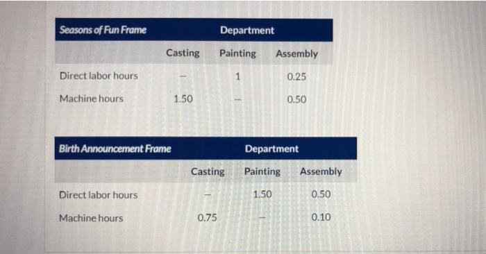 from resin in an automated process. Once the casting is done, talented