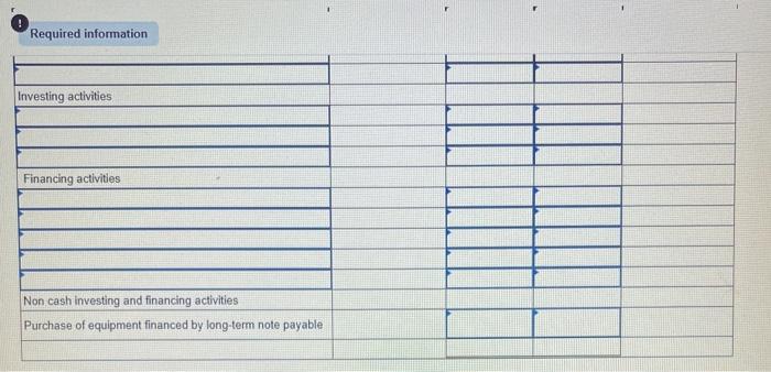 credit, (4) all debits to Accounts Payable reflect cash payments for inventory,