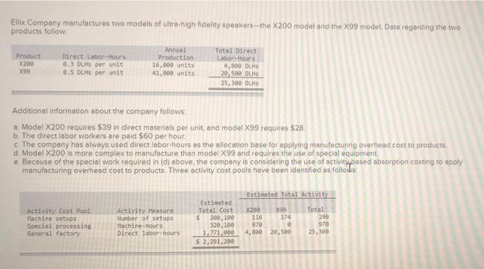 please help answer this question Ellix Company manufactures two models of ultra-high