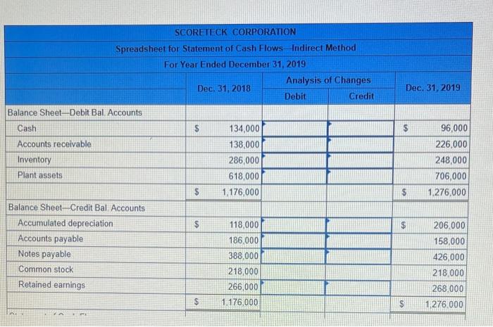 following Spreadsheet for the preparation of statement of cash flows under the