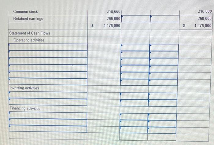 indirect method. (The statement of cash flows is not required) (Enter all