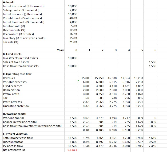 its magnoosium mine: Initial investment Revenues Variable costs Fixed cost Working capital