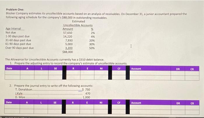  2. Prepare the journal entry to write off the following accounts: