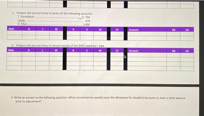 T. Donaldson $ 750 J.Kyle 470 D. Mize 1,000 Date A L