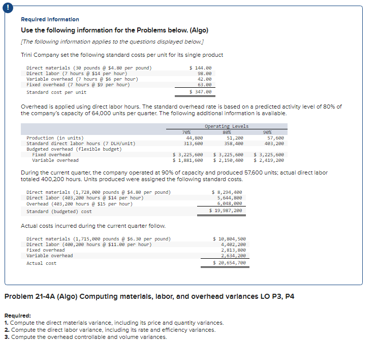 Required Information Use the following information for the Problems below. (Algo)