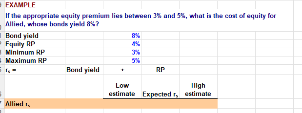  EXAMPLEEXAMPLE If the appropriate equity premium lies between 3% and 5%,