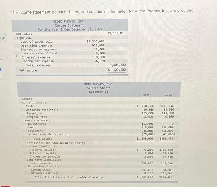  6:35 The income statement balance sheets, and additional Information for Video