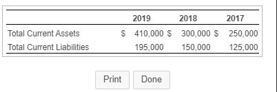  Total Current Assets Total Current Liabilities 2019 2018 $ 410,000 $