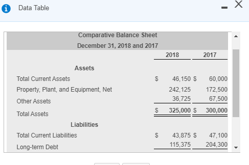 amount and percentage of change in working capital in 2018. (Round the
