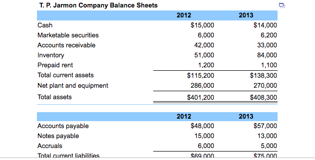 $600,000 for the year just ended, and its total assets exceeded $500,000.