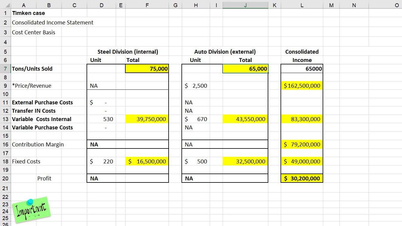 has decided to review the possible transfer price alternatives based ion their