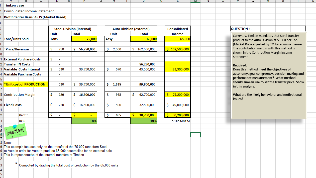 ability to meet the objectives of autonomy, goal congruency, decision making and