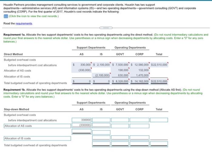 OPERATING GOVT CORP Total $ 330 000 $ 2100 000 $ 7,500,000
