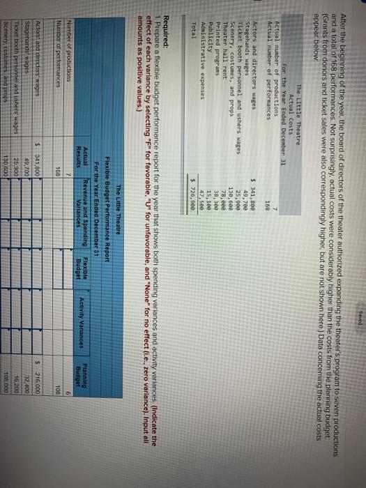 (LO9-1, LO9-2, LO9-3, LO9-4, LO9-5) The Little Theatre is a nonprofit organization