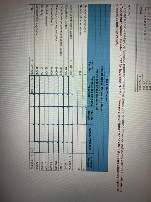 devoted to staging plays for children. The theater has a very small