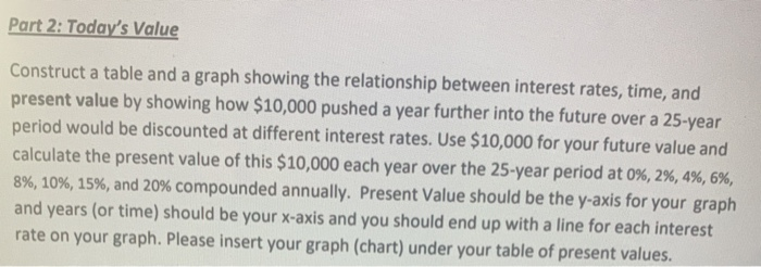  Part 2: Today's Value Construct a table and a graph showing